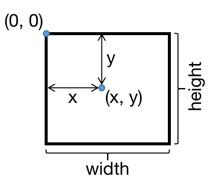 Screen Coordinates