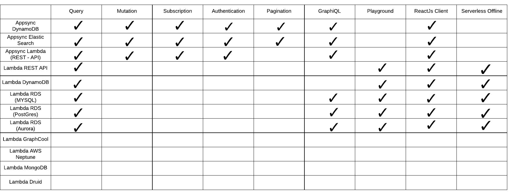 feature-support