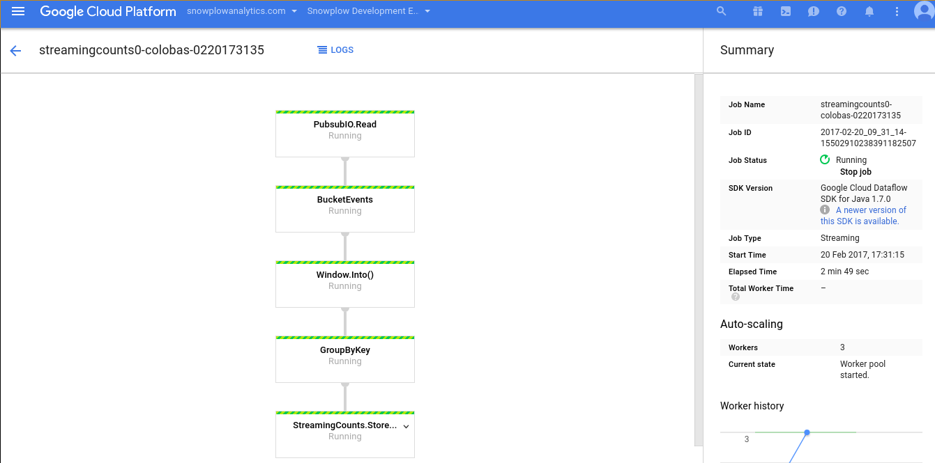 running job on dataflow