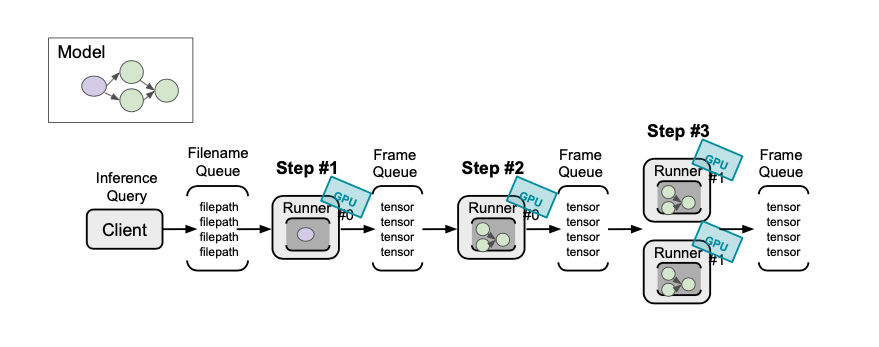 Benchmark Test Pipeline Image