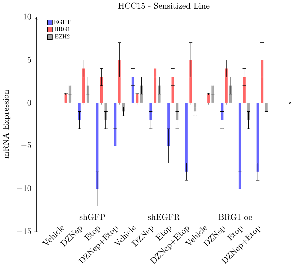 figure 2a