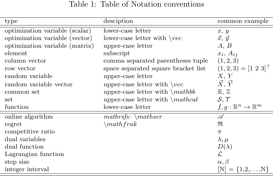 Notation