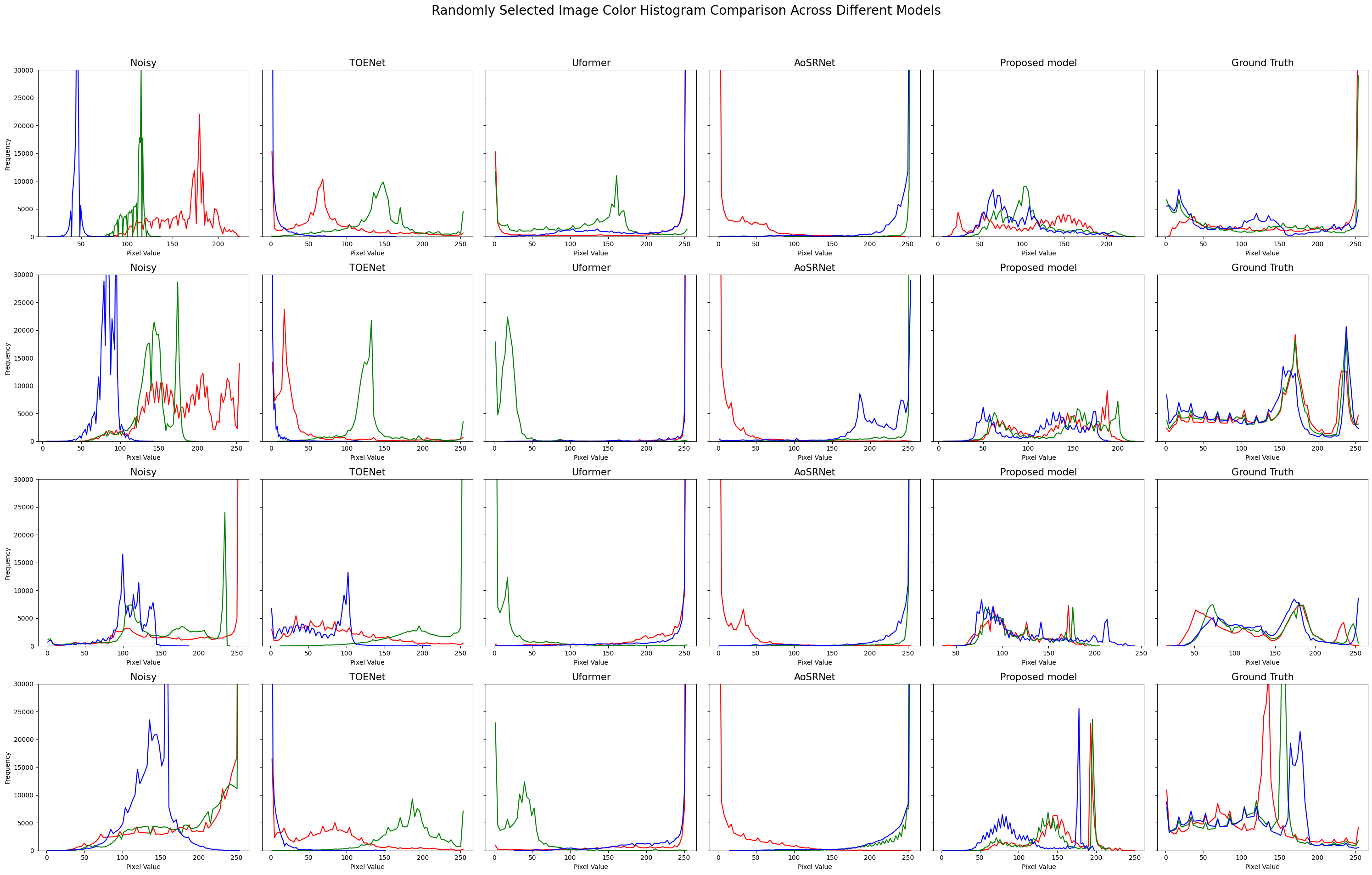 Color Histogram