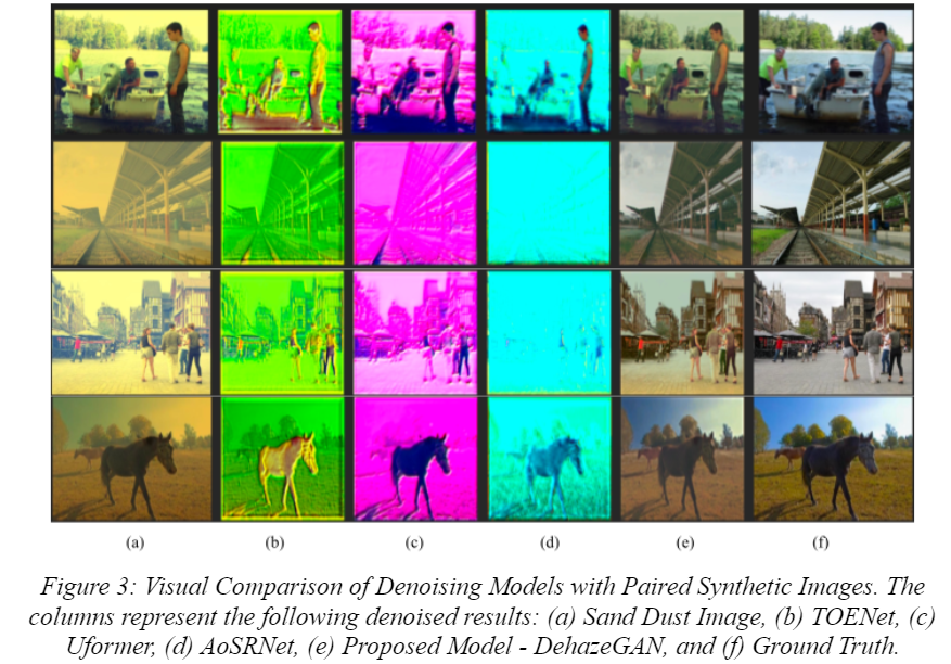 Paired Synthetic Image Comparison