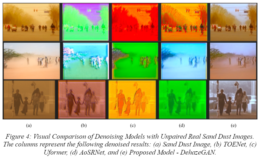 Unpaired Synthetic Image Comparison