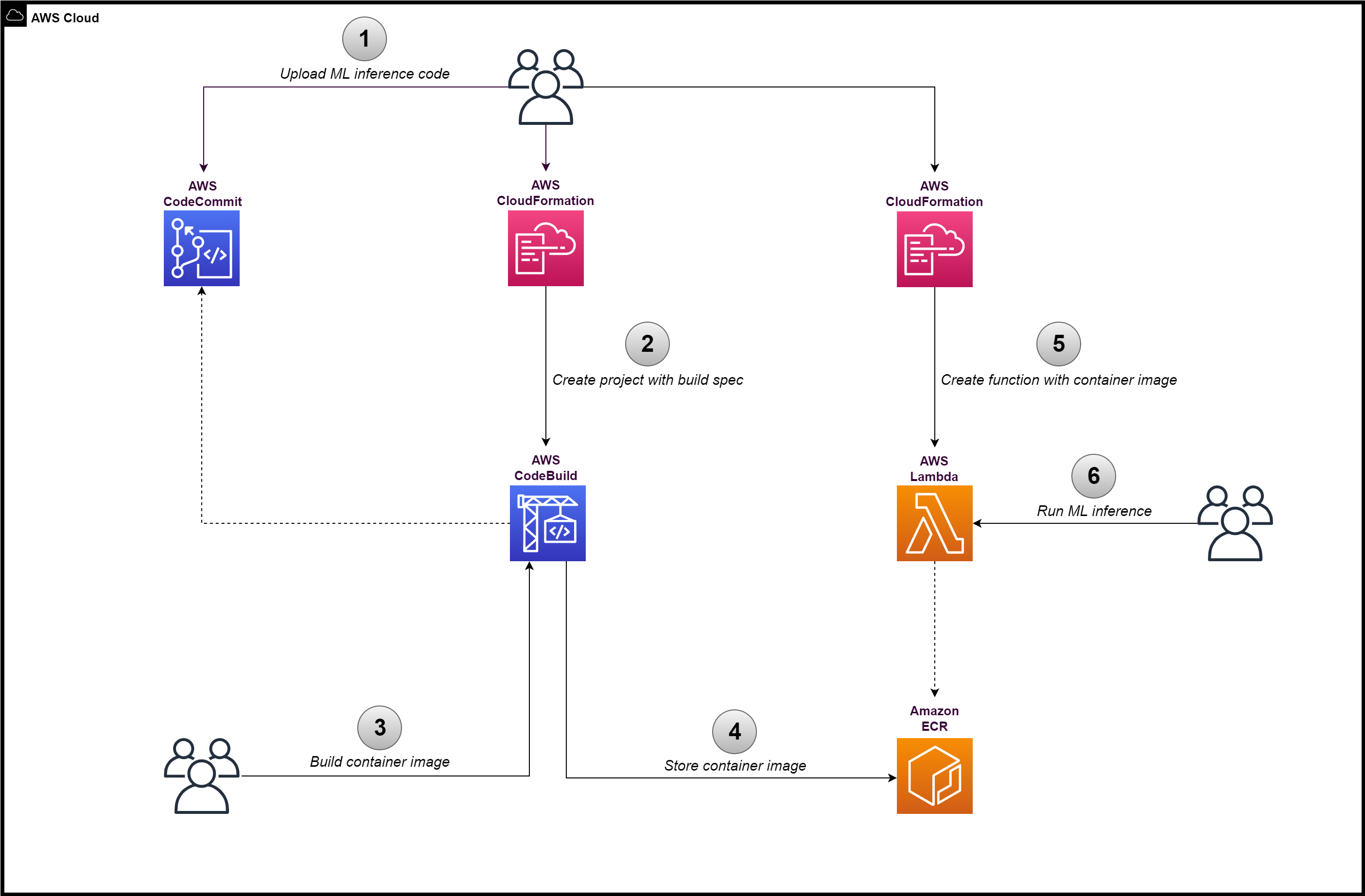 Architecture Diagram