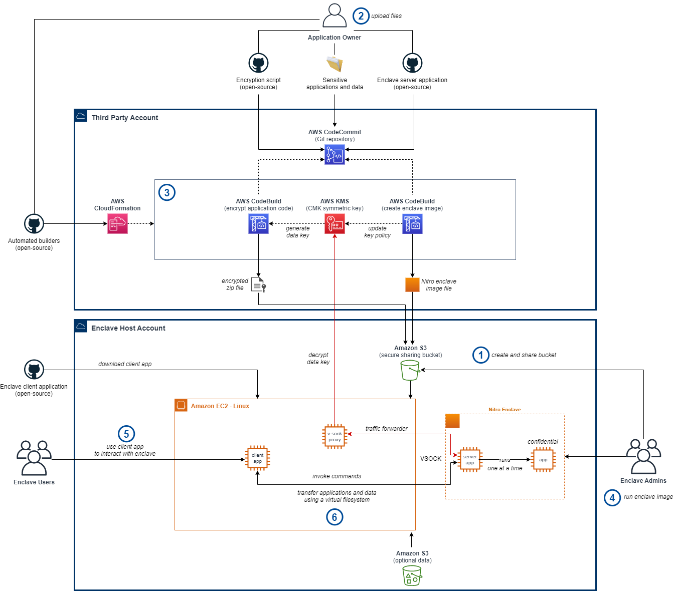 Architecture Diagram