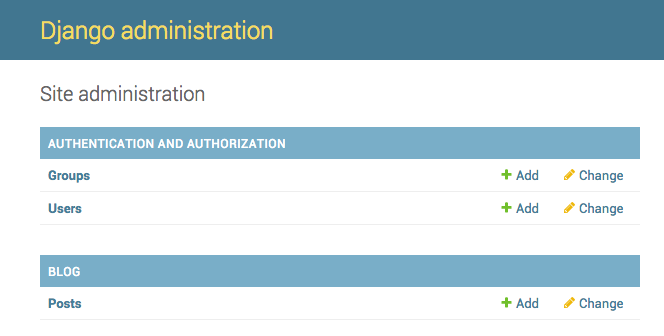 Administrador de Django