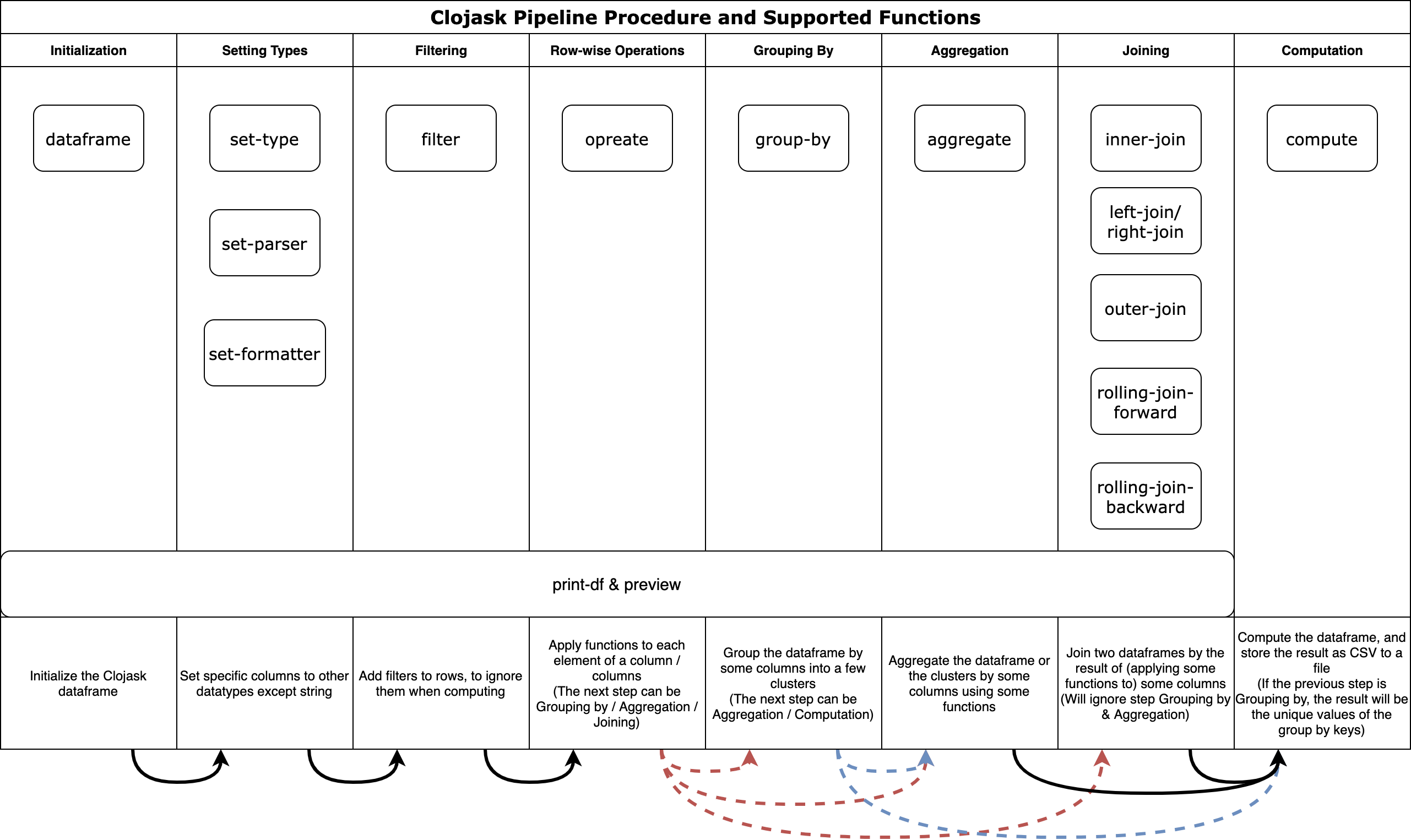 clojask functions