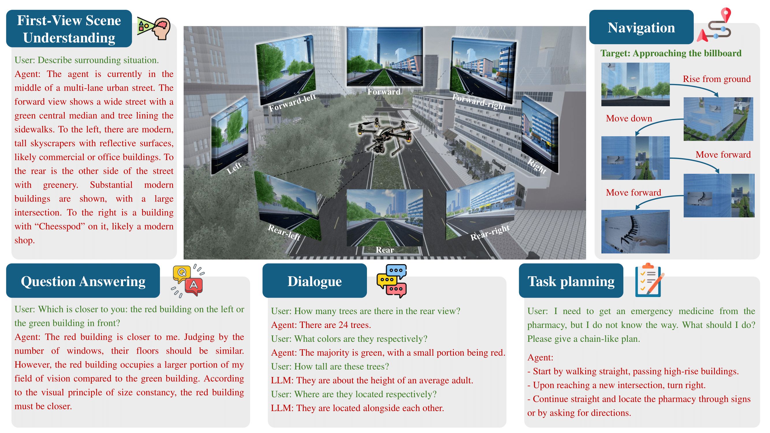 Embodied Tasks