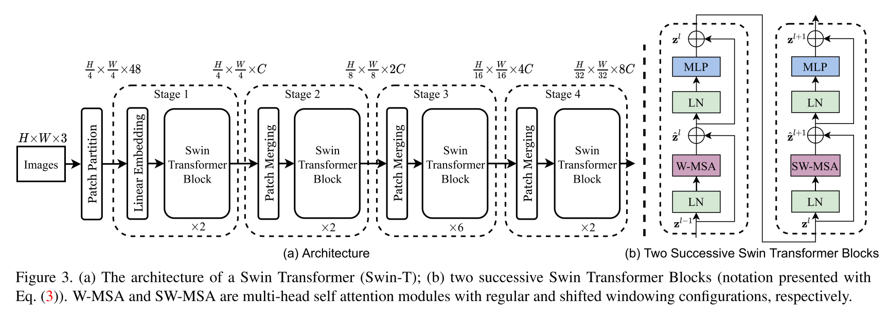 Linear Self Attention