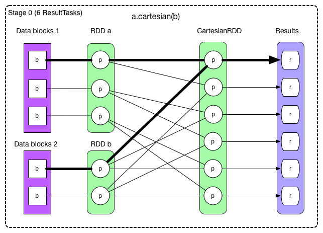 cartesian