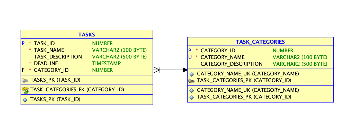 DB model