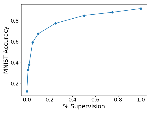 embedding