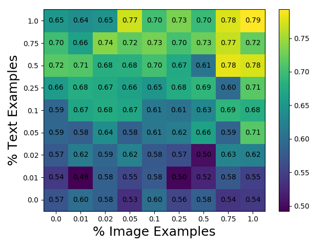 embedding