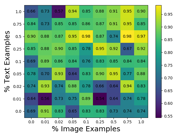 embedding