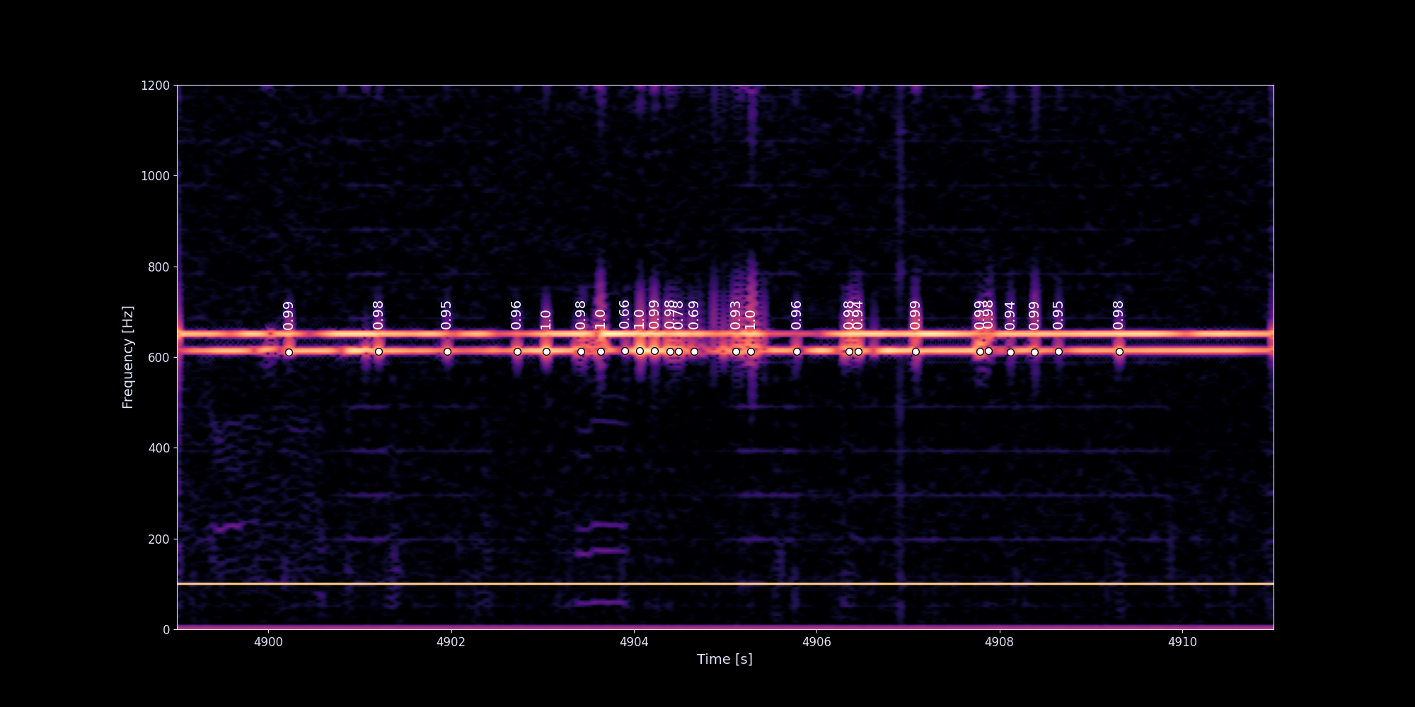 current detector