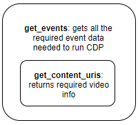 get_events