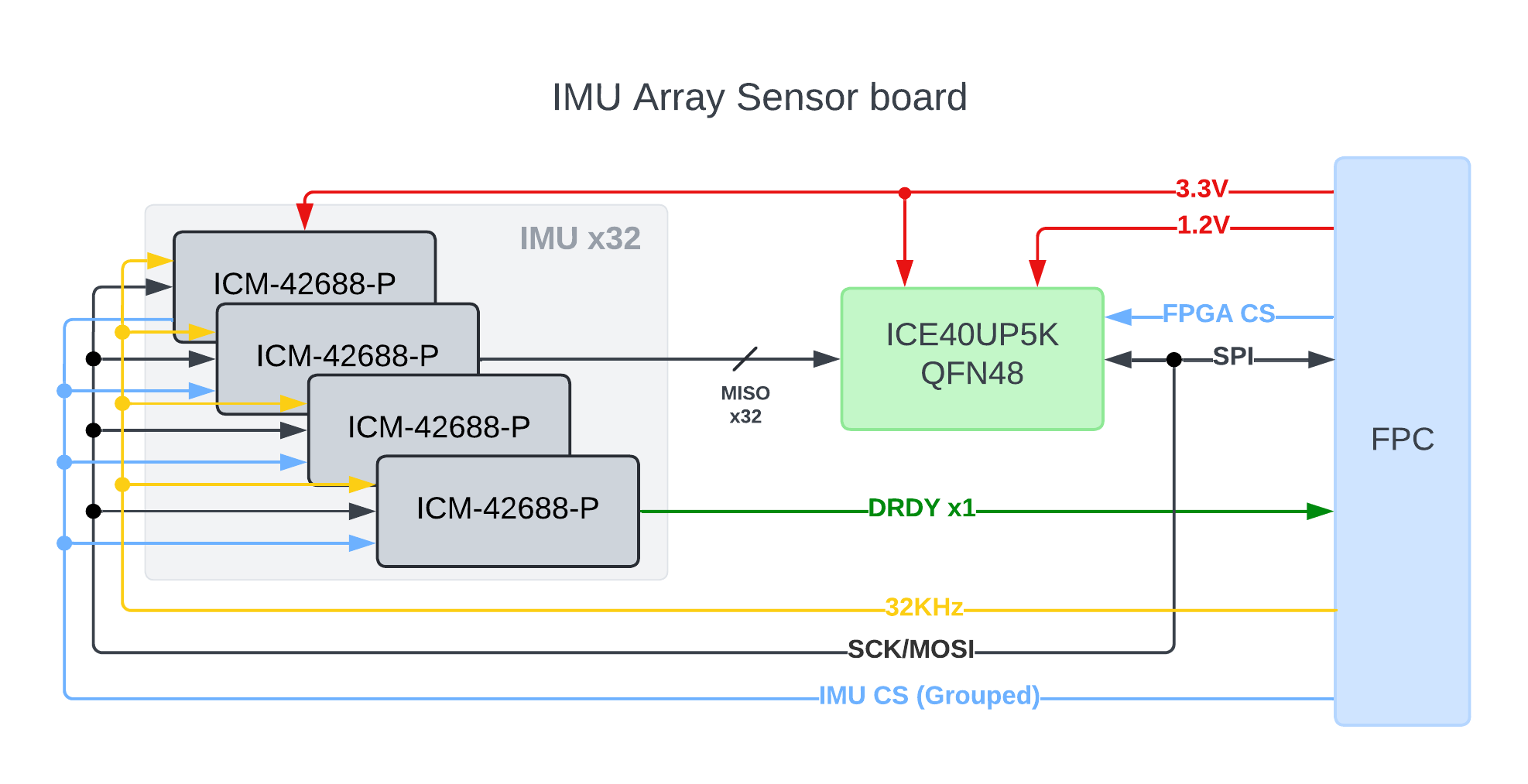 BlockDiagram