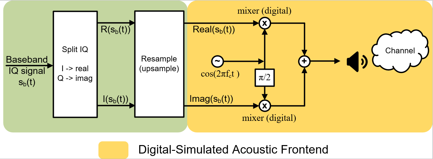 Acoustic_Tx