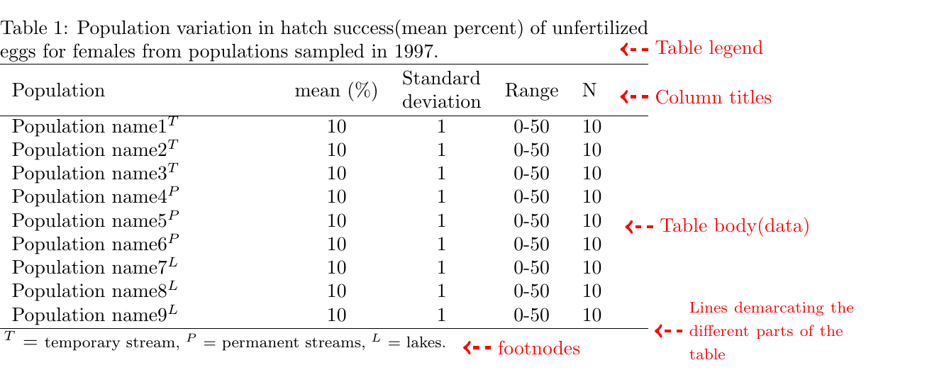 Table 2