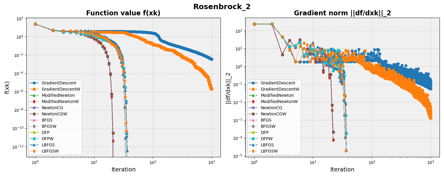 rosenbrock2