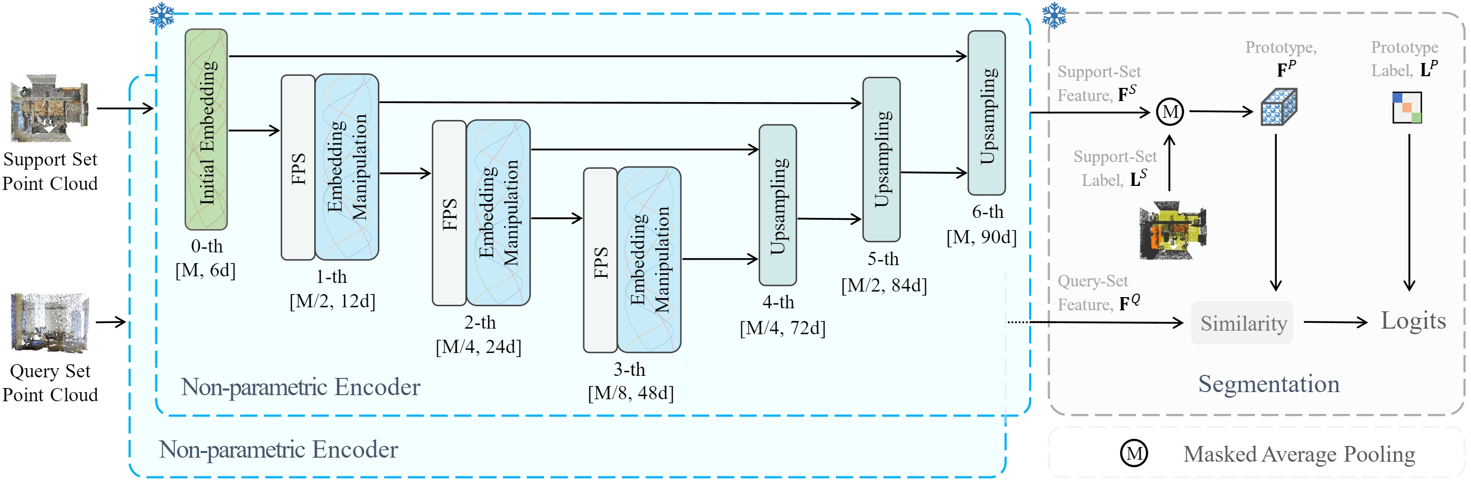 framework