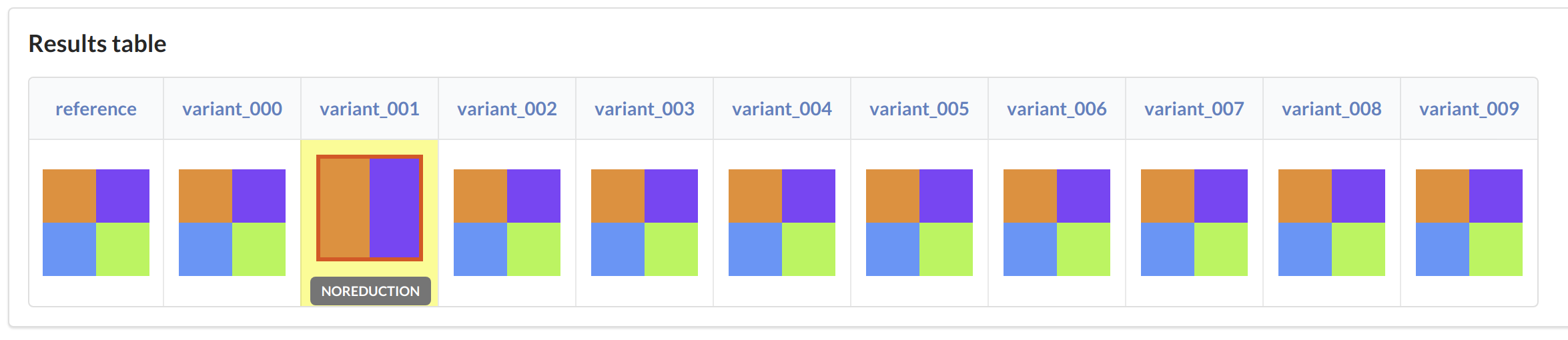 Table of image results