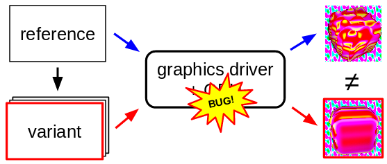 reference and one variant, to GPU, to two different images