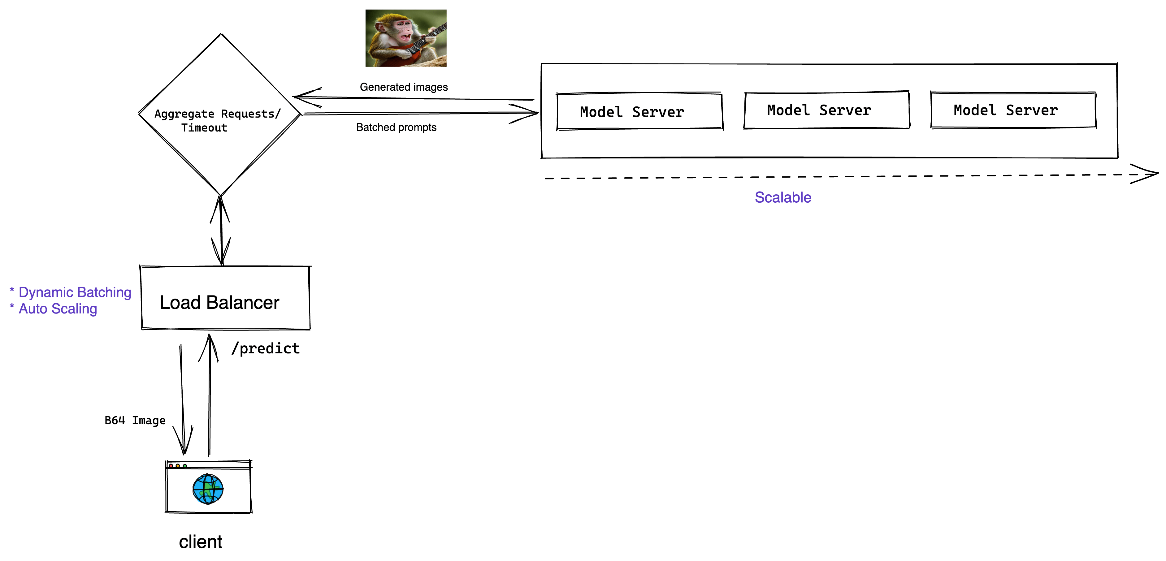 arch diagram