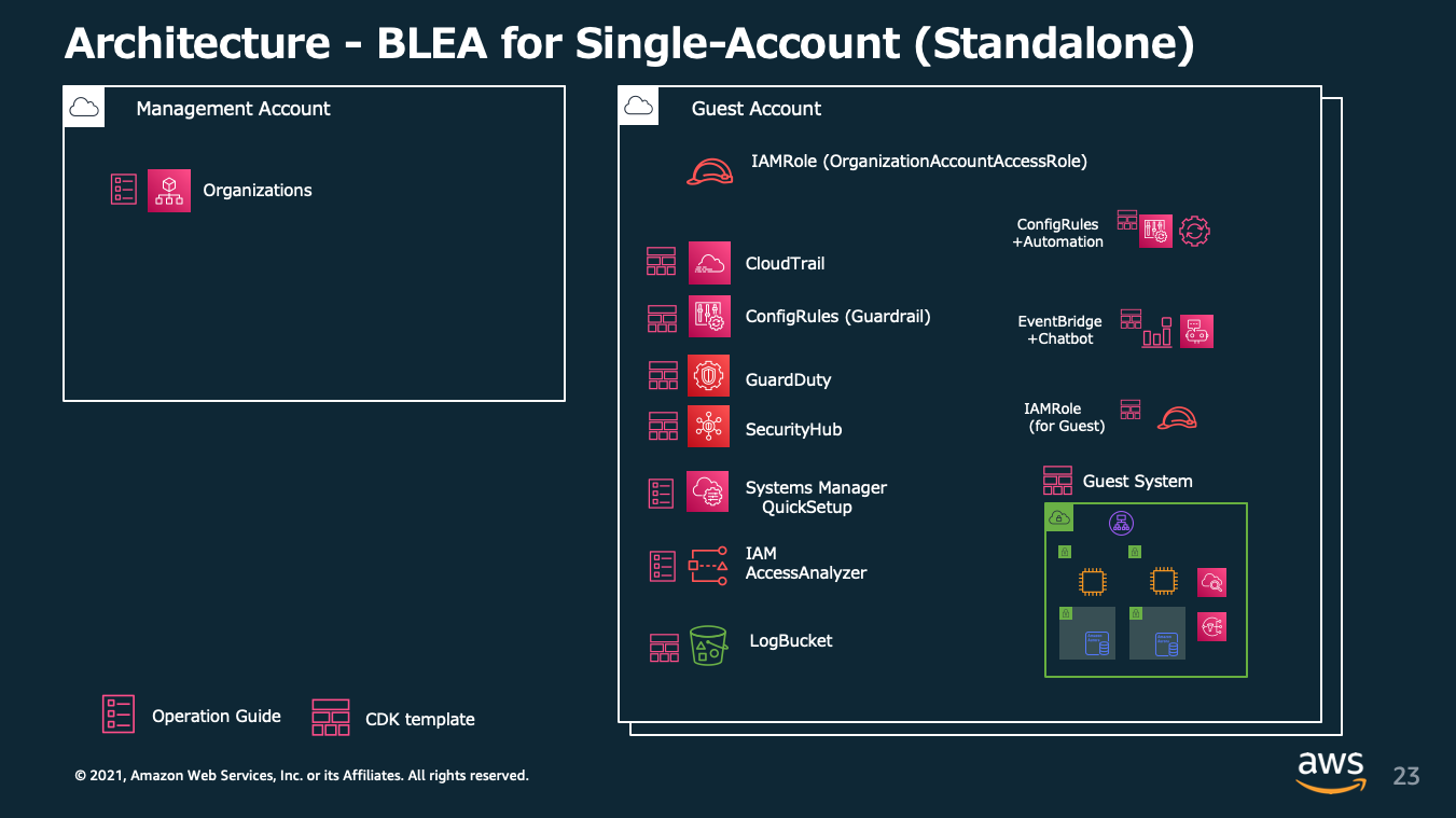 BLEA-ArchSingleAccount