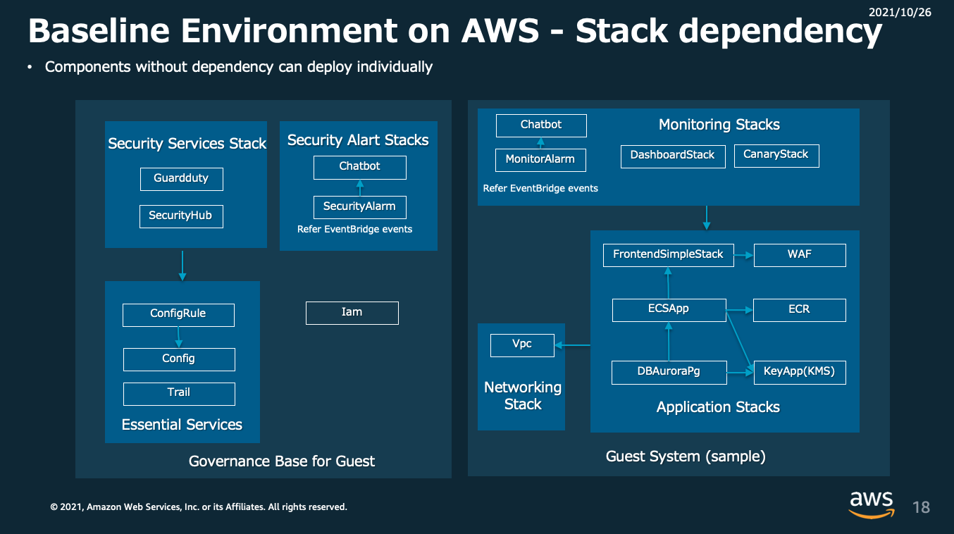 BLEA-StackDependency