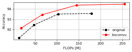 CIFAR10 MobileNetV1 FLOPs Plot