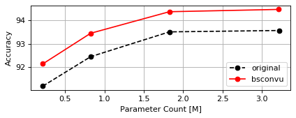 CIFAR10 MobileNetV1 Params Plot