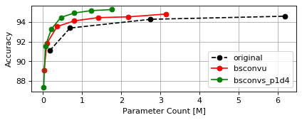 CIFAR10 WRN-16 Params Plot