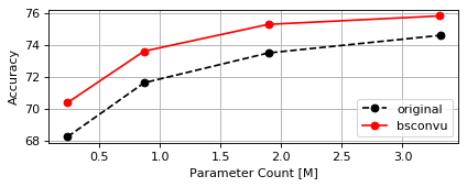 CIFAR100 MobileNetV1 Params Plot