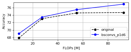 CIFAR100 MobileNetV2 FLOPs Plot