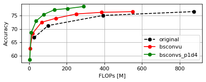 CIFAR100 WRN-16 FLOPs Plot