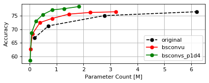 CIFAR100 WRN-16 Params Plot