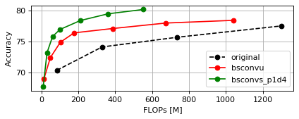 CIFAR100 WRN-40 FLOPs Plot