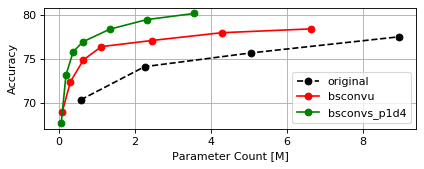 CIFAR100 WRN-40 Params Plot