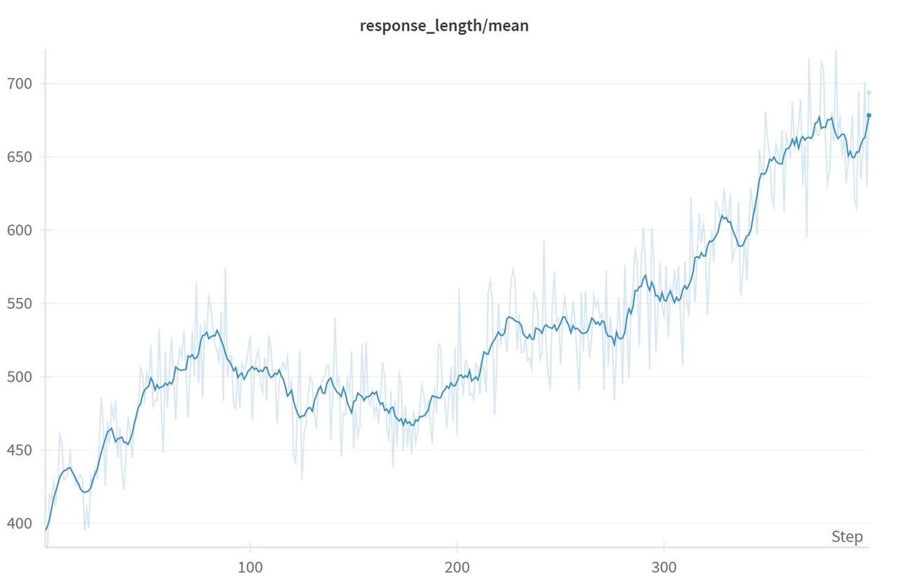 Output Length