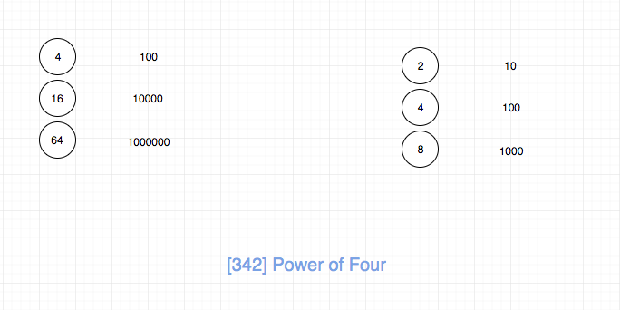 263.342.power-of-four-1