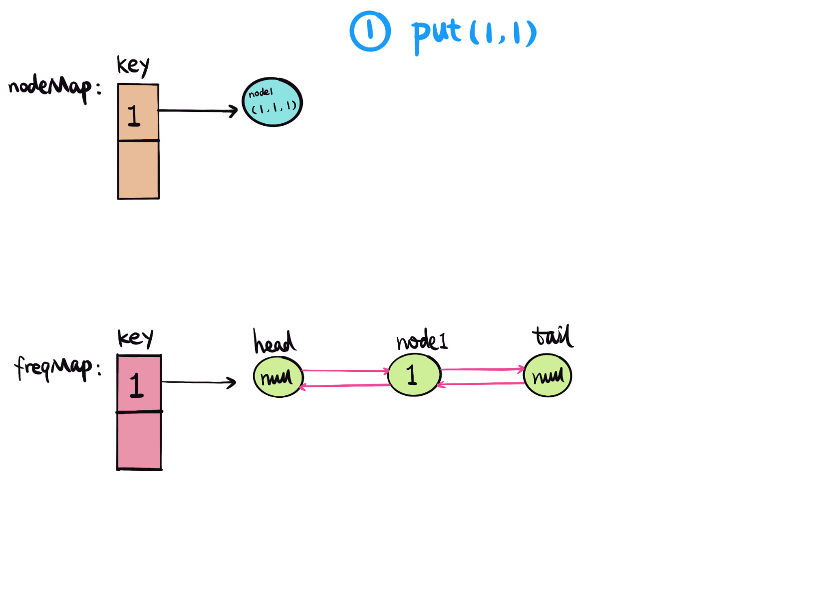 460.lfu-cache-1