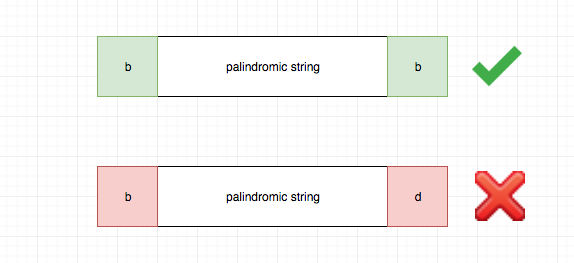 5.longest-palindromic-substring-2