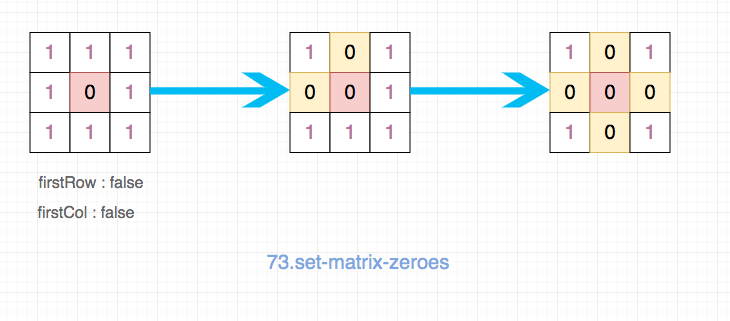 73.set-matrix-zeroes-2