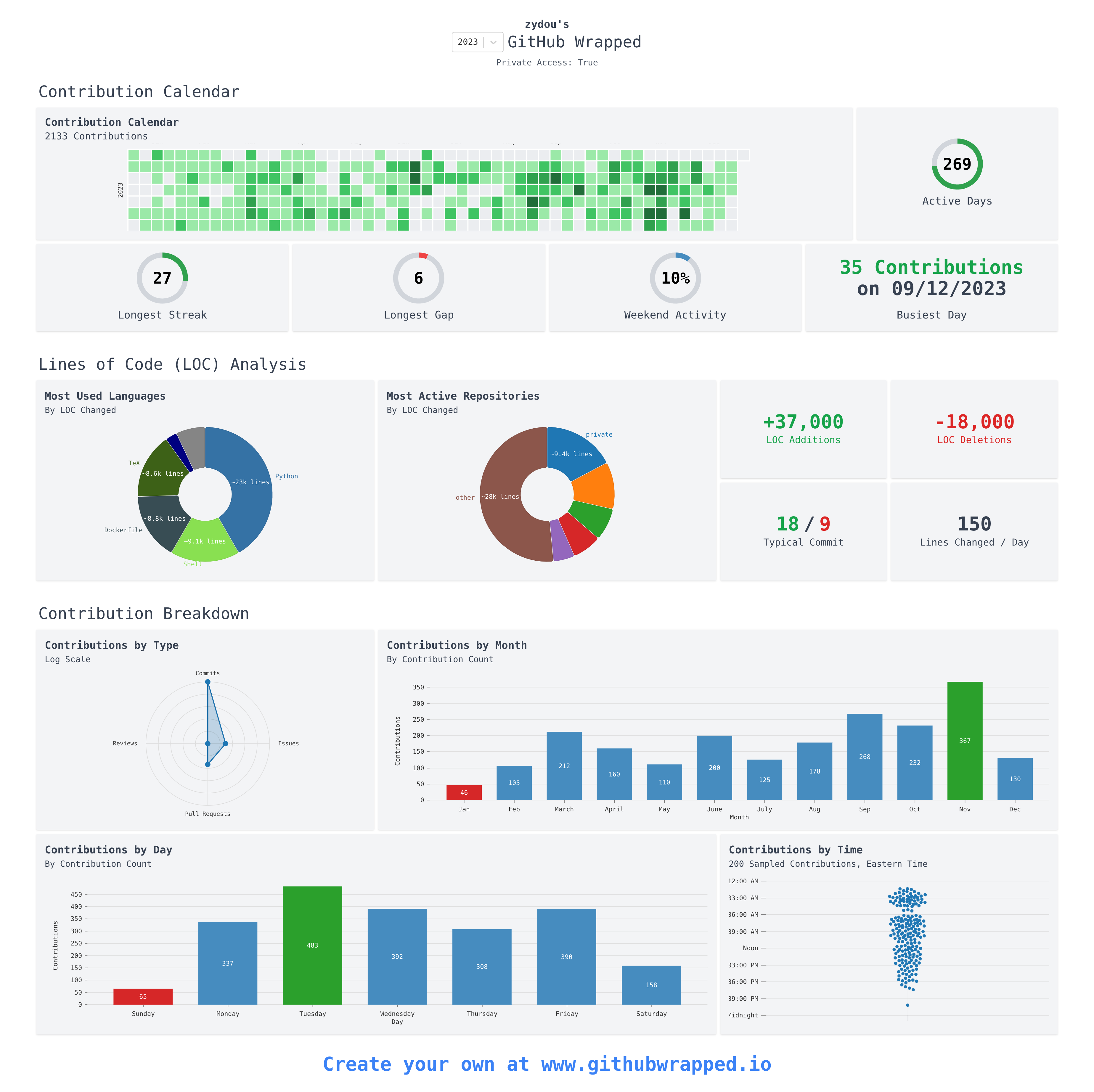 GitHub-Wrapped-2023