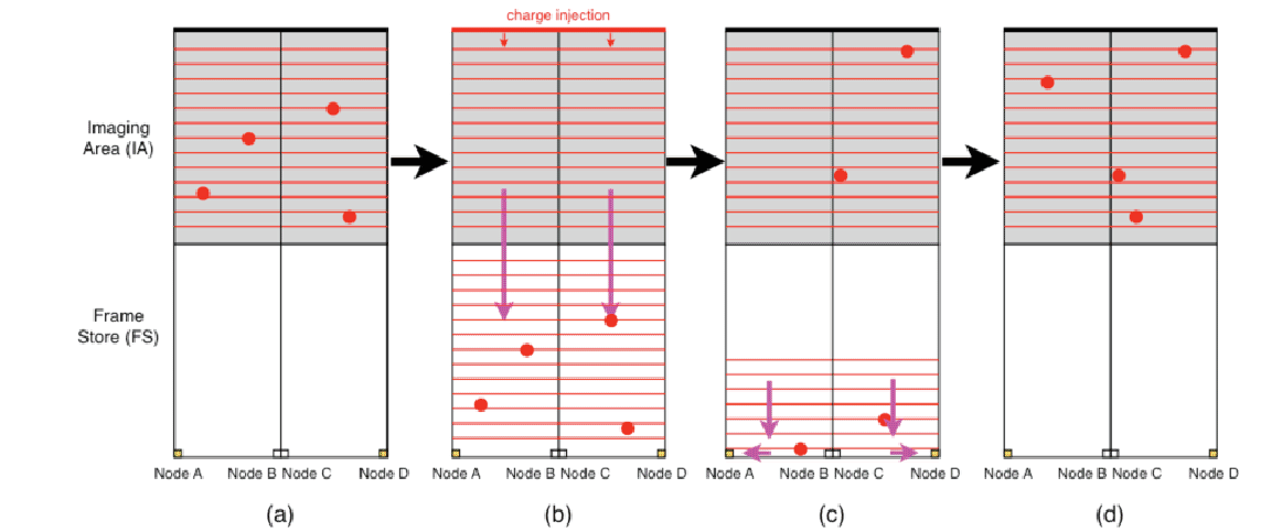 \begin{figure}\centering
\includegraphics[totalheight=2in]{fig_xtend_charge_transfer_HitomiTD.pdf}\end{figure}