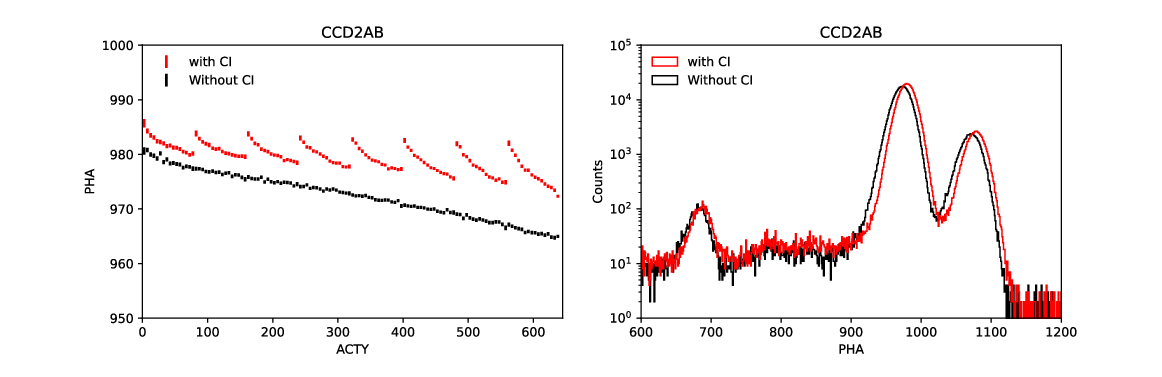 \begin{figure}\centering
\includegraphics[width=0.9\textwidth]{fig_xtend_w_wo_CI_HitomiTD.pdf}\end{figure}