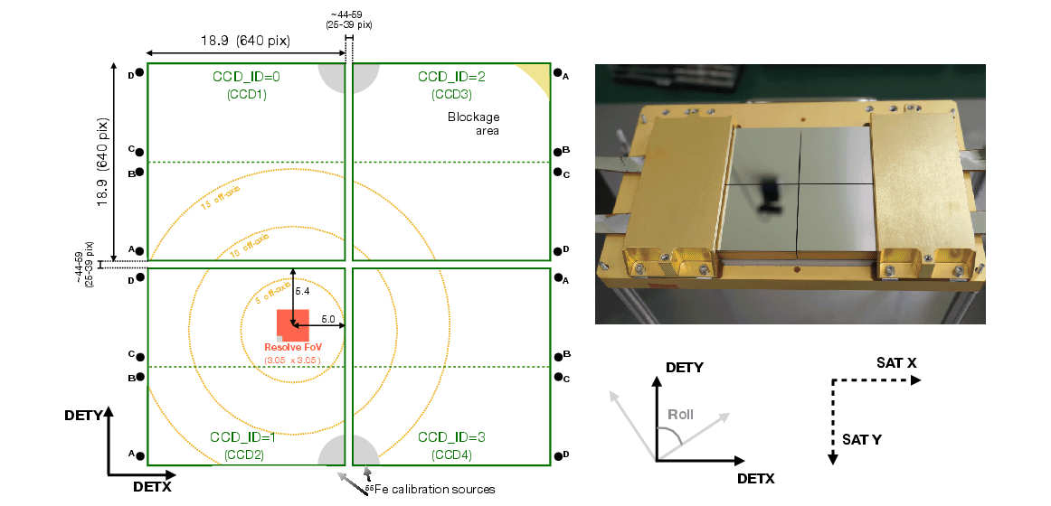 \begin{figure}\centering
\includegraphics[width=0.9\textwidth]{fig_Xtend_CCD_v7a.pdf}\end{figure}